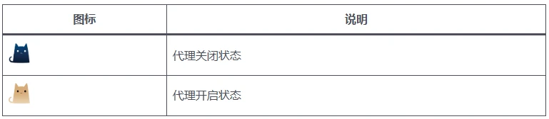 Clash for Windows 系統匣圖示顏色說明